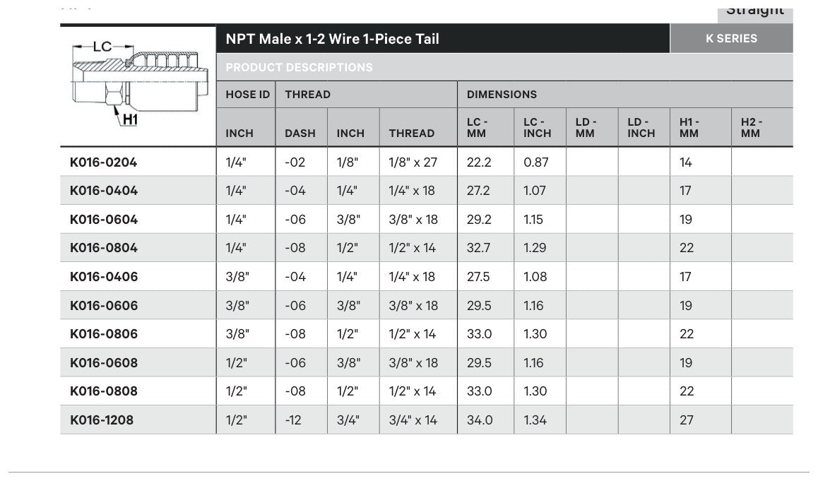 NPT K SERIES | Male Straight - TECHNICAL DETAILS