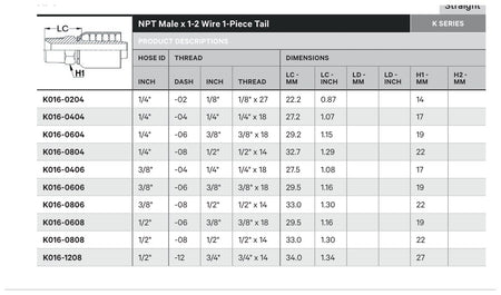 NPT K SERIES | Male Straight - TECHNICAL DETAILS