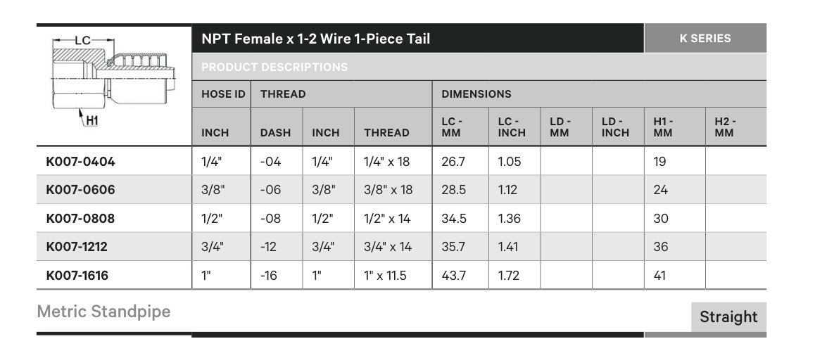 NPT K SERIES | Female Straight - TECHNICAL DETAILS