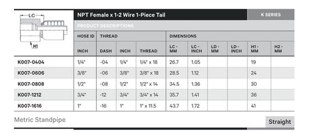 NPT K SERIES | Female Straight - TECHNICAL DETAILS