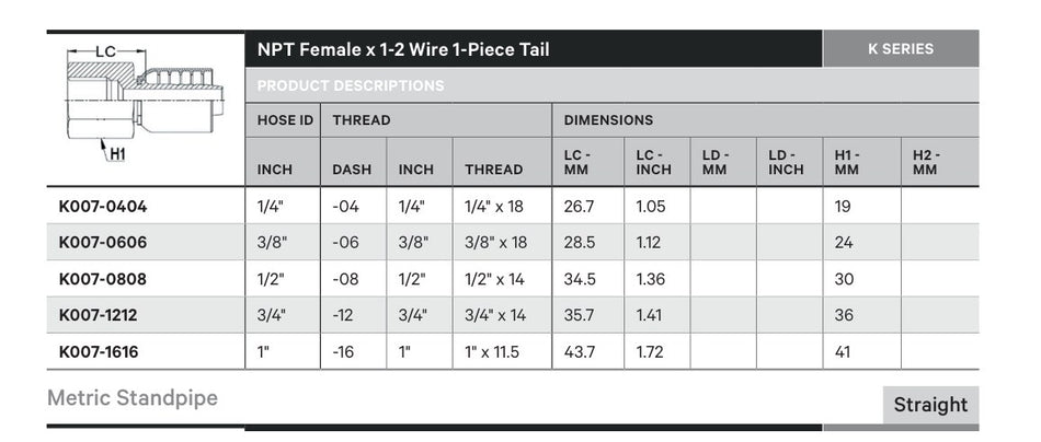 NPT K SERIES | Female Straight - TECHNICAL DETAILS