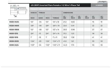 JIS K SERIES | Female Straight - TECHNICAL DETAILS