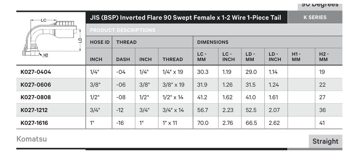 JIS K SERIES | Female 90¡ Swept - TECHNICAL DETAILS