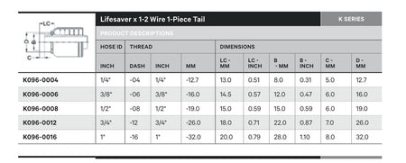 LIFESAVER K SERIES | Straight - TECHNICAL DETAILS