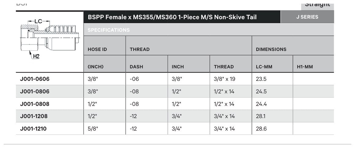 BSPP J SERIES (HIGH PRESSURE) | Female Straight - TECHNICAL DETAILS