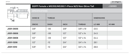 BSPP J SERIES (HIGH PRESSURE) | Female Straight - TECHNICAL DETAILS