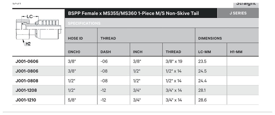 BSPP J SERIES (HIGH PRESSURE) | Female Straight - TECHNICAL DETAILS