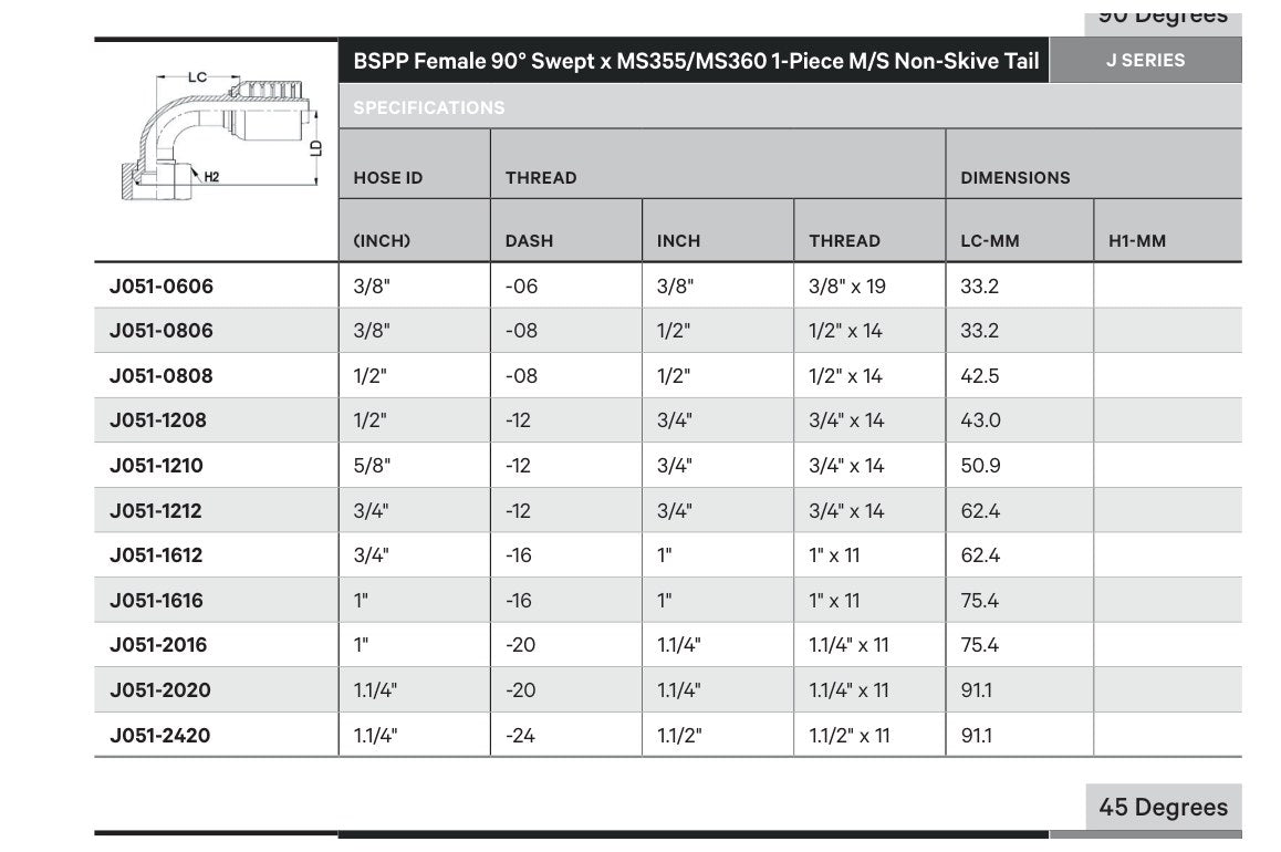 BSPP J SERIES (HIGH PRESSURE) | Female 90¡ Swept - TECHNICAL DETAILS