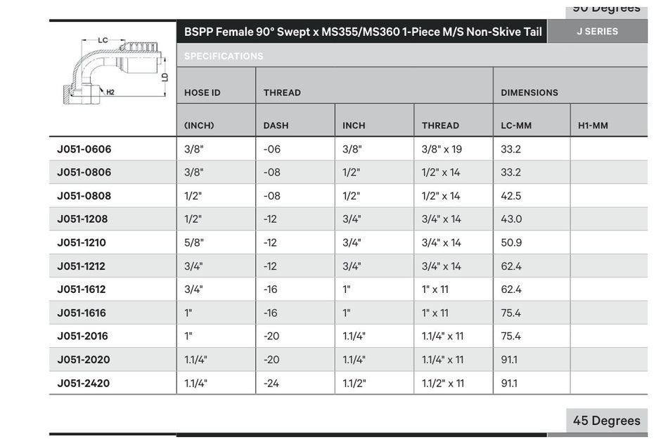 BSPP J SERIES (HIGH PRESSURE) | Female 90¡ Swept - TECHNICAL DETAILS