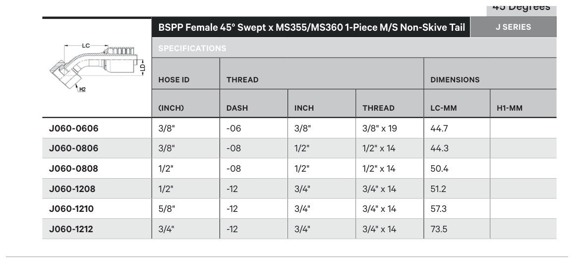 BSPP J SERIES (HIGH PRESSURE) | Female 45¡ Swept - TECHNICAL DETAILS