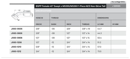 BSPP J SERIES (HIGH PRESSURE) | Female 45¡ Swept - TECHNICAL DETAILS