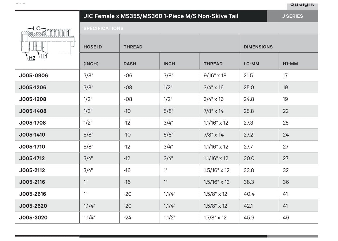JIC J SERIES (HIGH PRESSURE) | Female Straight - TECHNICAL DETAILS