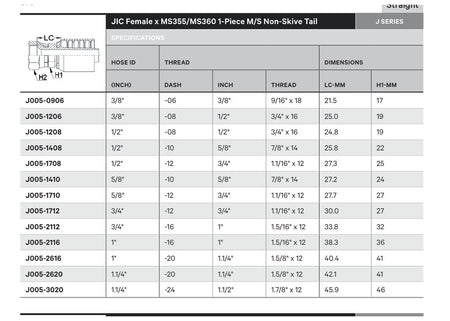 JIC J SERIES (HIGH PRESSURE) | Female Straight - TECHNICAL DETAILS