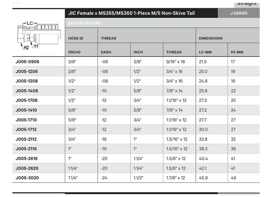 JIC J SERIES (HIGH PRESSURE) | Female Straight - TECHNICAL DETAILS