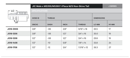 JIC J SERIES (HIGH PRESSURE) | Male Straight - TECHNICAL DETAILS