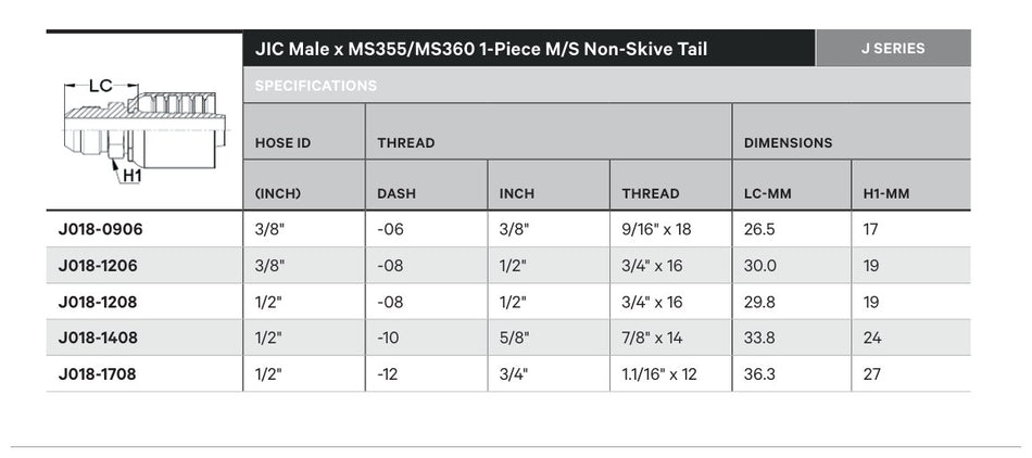JIC J SERIES (HIGH PRESSURE) | Male Straight - TECHNICAL DETAILS