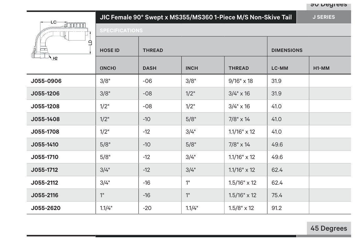 JIC J SERIES (HIGH PRESSURE) | Female 90¡ Swept - TECHNICAL DETAILS