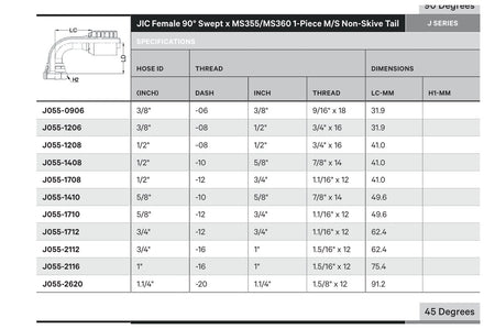 JIC J SERIES (HIGH PRESSURE) | Female 90¡ Swept - TECHNICAL DETAILS