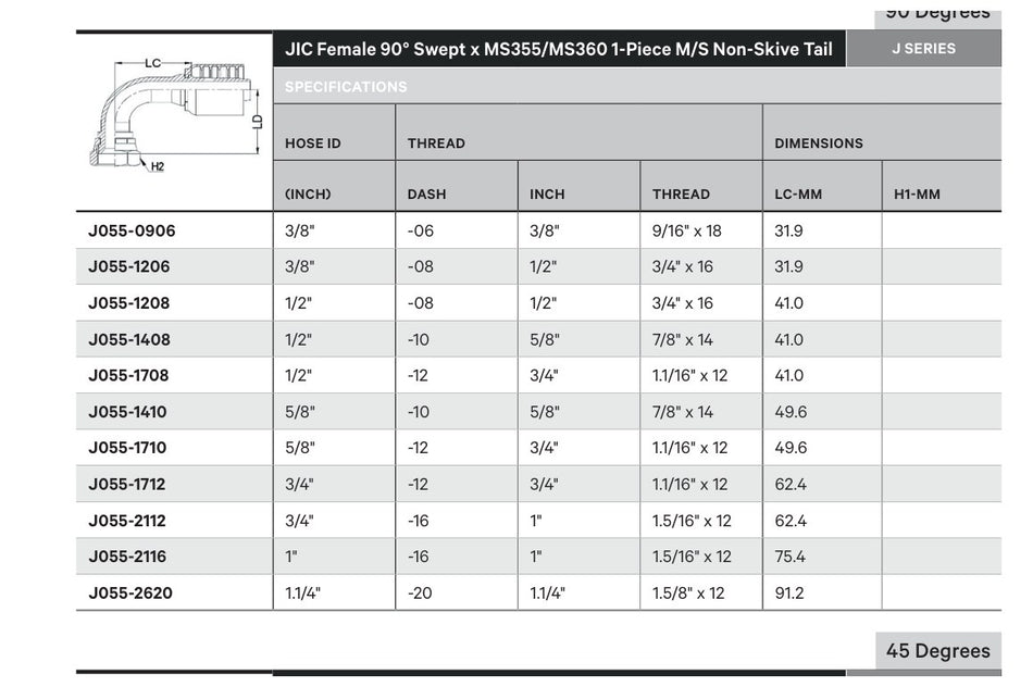 JIC J SERIES (HIGH PRESSURE) | Female 90¡ Swept - TECHNICAL DETAILS