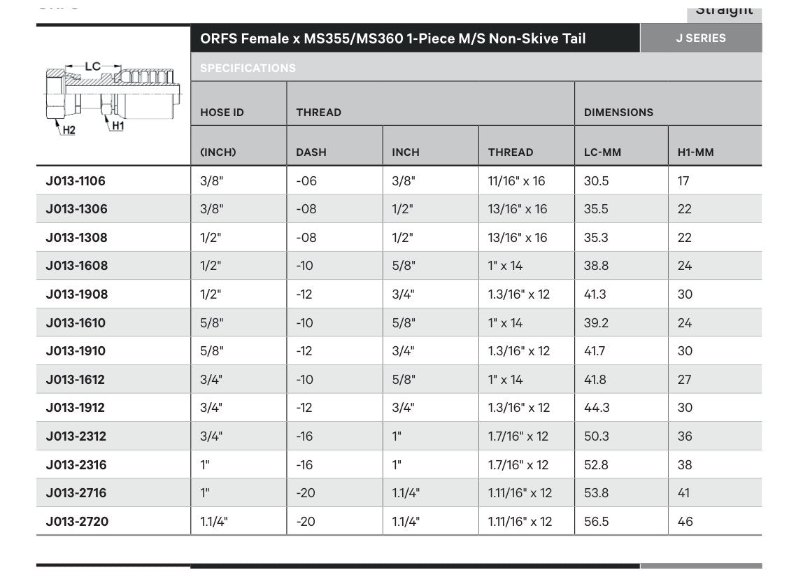 ORFS J SERIES (HIGH PRESSURE) | Female Straight - TECHNICAL DETAILS