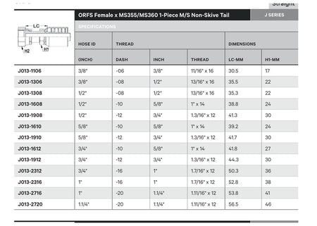 ORFS J SERIES (HIGH PRESSURE) | Female Straight - TECHNICAL DETAILS