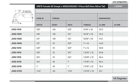 ORFS J SERIES (HIGH PRESSURE) | Female 90¡ Swept - TECHNICAL DETAILS