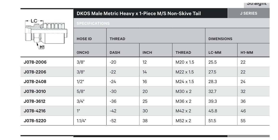DKOS J SERIES (HIGH PRESSURE) | Male Straight - TECHNICAL DETAILS