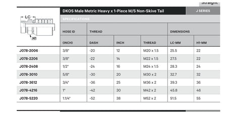 DKOS J SERIES (HIGH PRESSURE) | Male Straight - TECHNICAL DETAILS