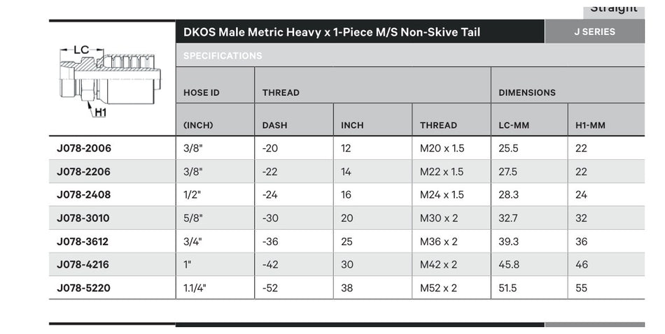 DKOS J SERIES (HIGH PRESSURE) | Male Straight - TECHNICAL DETAILS
