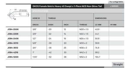 DKOS J SERIES (HIGH PRESSURE) | Female 45¡ Swept - TECHNICAL DETAILS