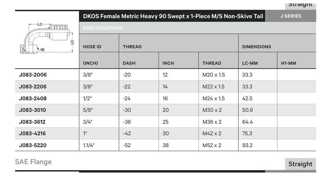 DKOS J SERIES (HIGH PRESSURE) | Female 90¡ Swept - TECHNICAL DETAILS
