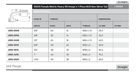 DKOS J SERIES (HIGH PRESSURE) | Female 90¡ Swept - TECHNICAL DETAILS