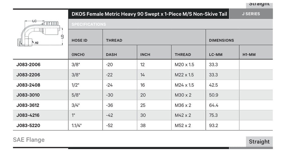 DKOS J SERIES (HIGH PRESSURE) | Female 90¡ Swept - TECHNICAL DETAILS