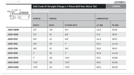 SAE CODE 61 J SERIES (HIGH PRESSURE) | Straight - TECHNICAL DETAILS