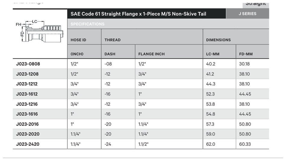 SAE CODE 61 J SERIES (HIGH PRESSURE) | Straight - TECHNICAL DETAILS
