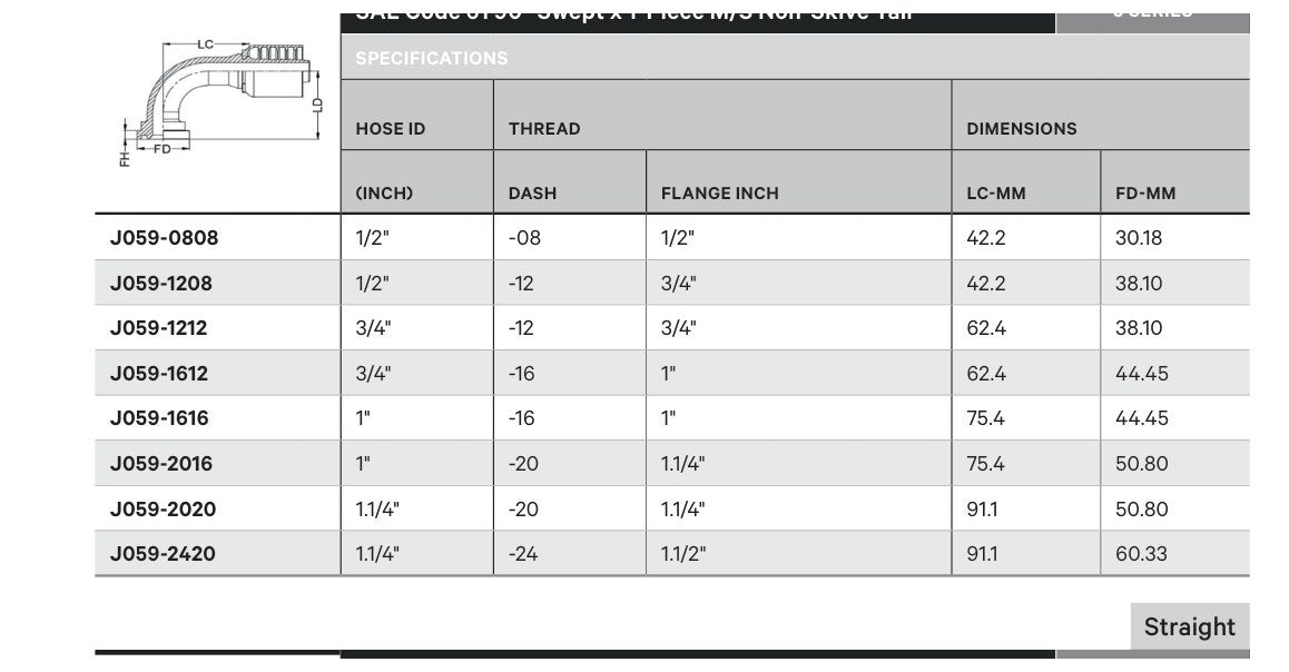 SAE CODE 61 J SERIES (HIGH PRESSURE) | 90¡ Swept - TECHNICAL DETAILS