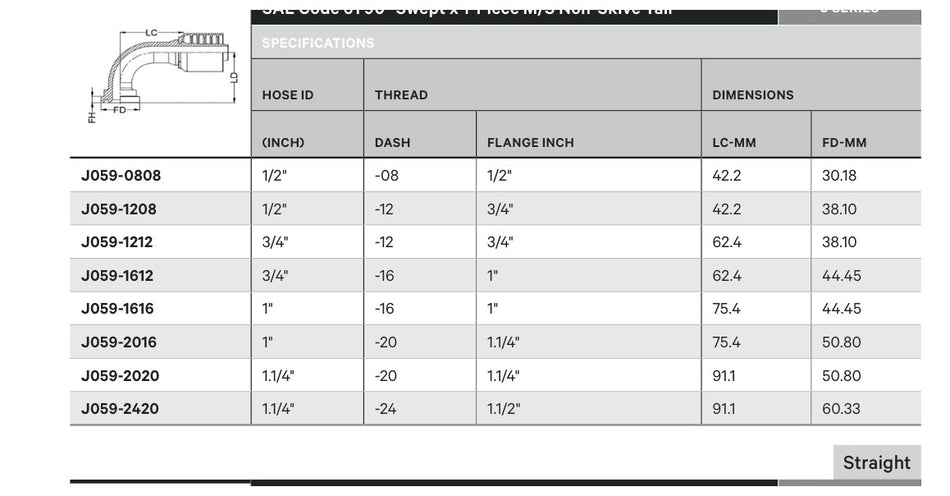 SAE CODE 61 J SERIES (HIGH PRESSURE) | 90¡ Swept - TECHNICAL DETAILS