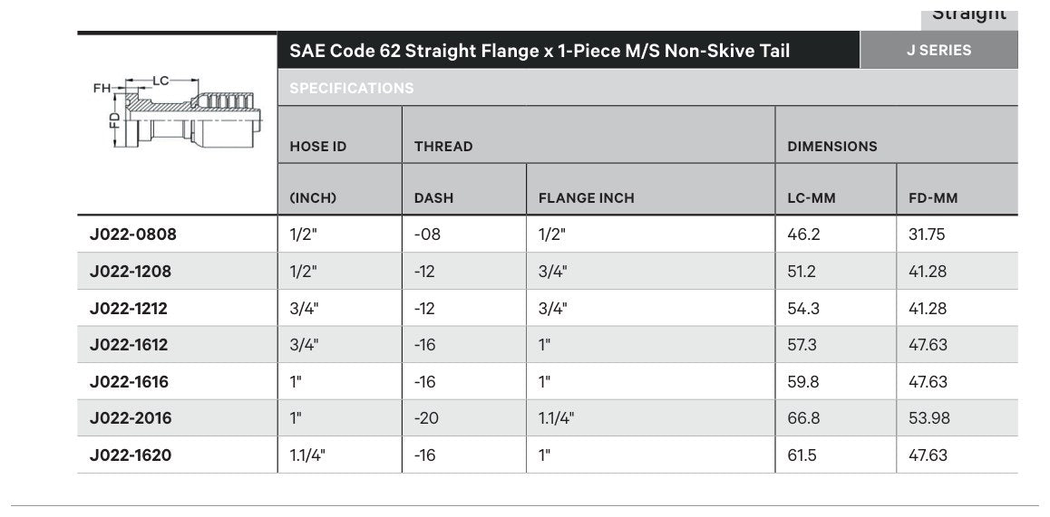 SAE CODE 62 J SERIES (HIGH PRESSURE) | Straight - TECHNICAL DETAILS