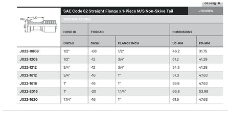 SAE CODE 62 J SERIES (HIGH PRESSURE) | Straight - TECHNICAL DETAILS