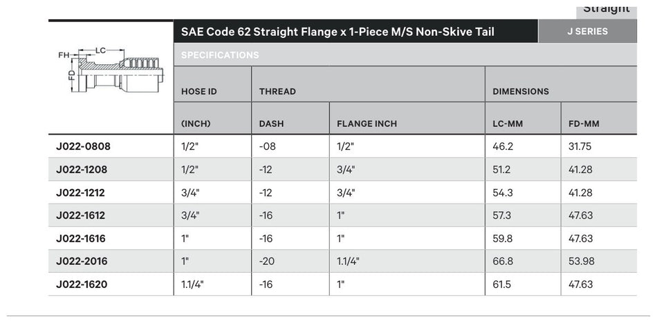 SAE CODE 62 J SERIES (HIGH PRESSURE) | Straight - TECHNICAL DETAILS