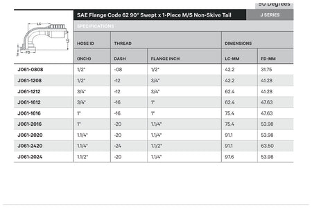 SAE CODE 62 J SERIES (HIGH PRESSURE) | 90¡ Swept - TECHNICAL DETAILS