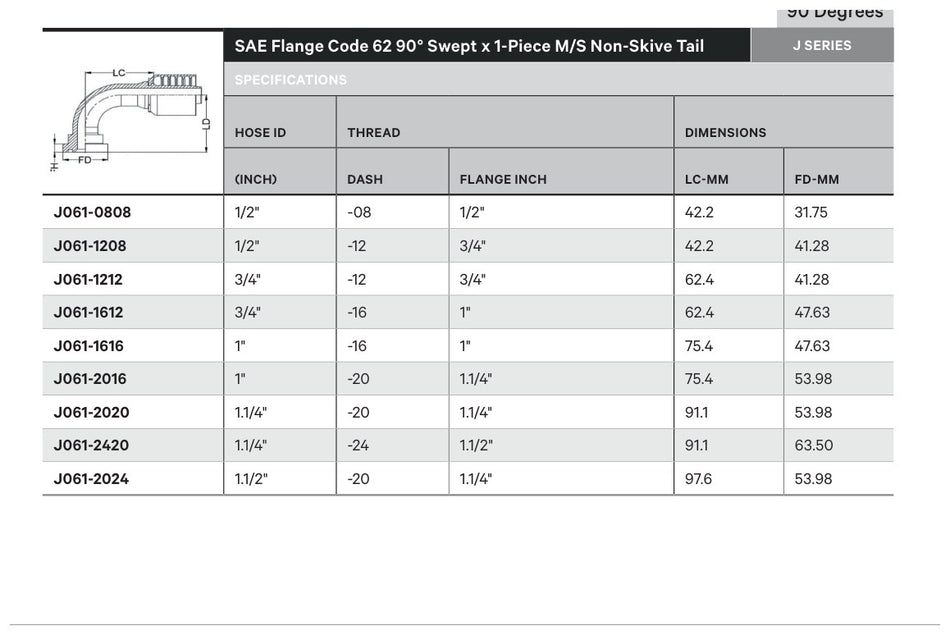 SAE CODE 62 J SERIES (HIGH PRESSURE) | 90¡ Swept - TECHNICAL DETAILS