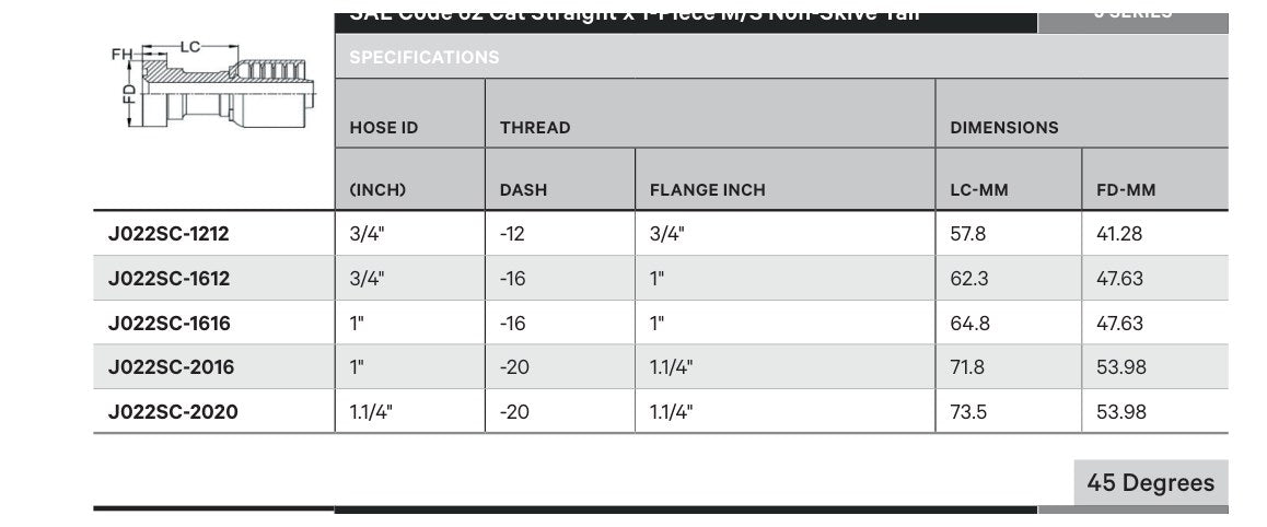 SAE CODE 62 J SERIES (HIGH PRESSURE) | Straight - TECHNICAL DETAILS