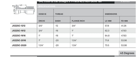 SAE CODE 62 J SERIES (HIGH PRESSURE) | Straight - TECHNICAL DETAILS
