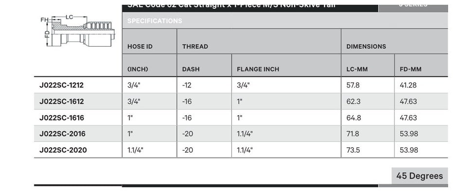 SAE CODE 62 J SERIES (HIGH PRESSURE) | Straight - TECHNICAL DETAILS