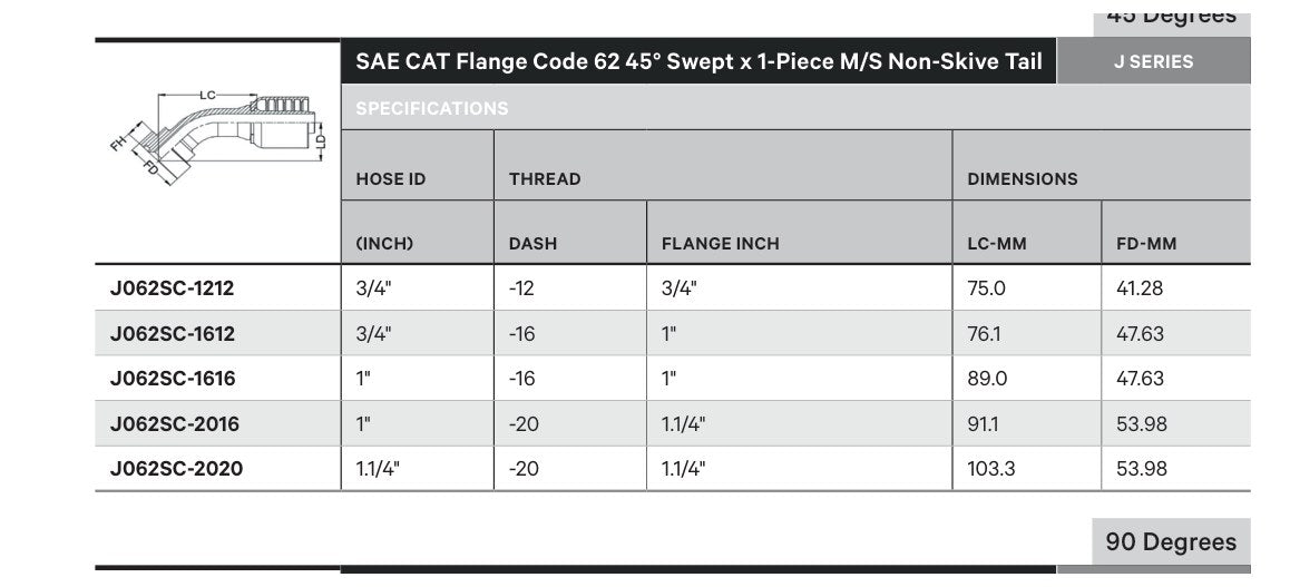 SAE CODE 62 J SERIES (HIGH PRESSURE) | 45¡ Swept - TECHNICAL DETAILS
