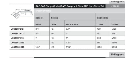 SAE CODE 62 J SERIES (HIGH PRESSURE) | 45¡ Swept - TECHNICAL DETAILS