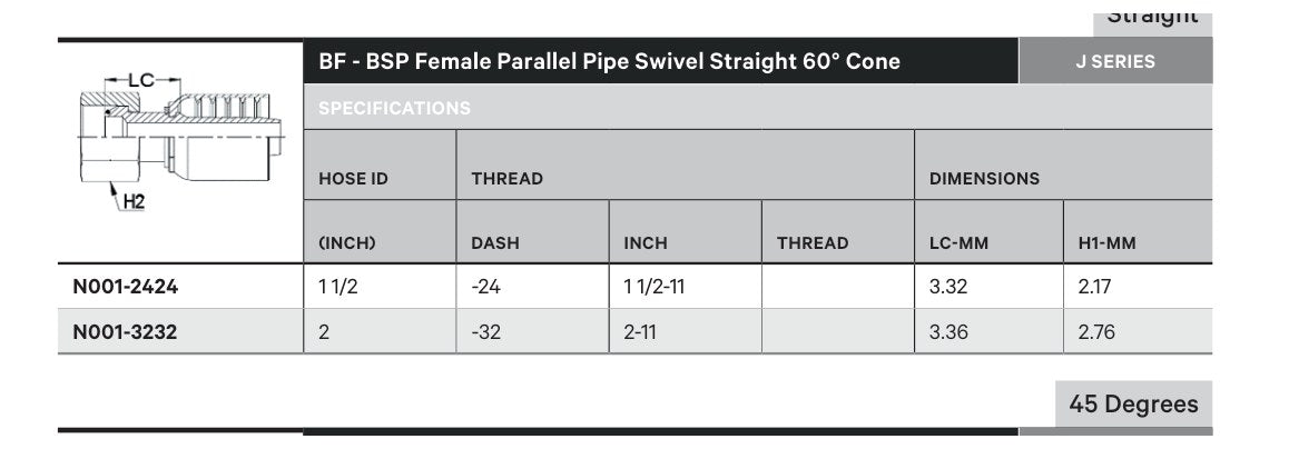 BSPP N SERIES (HIGH PRESSURE) | Female Straight - TECHNICAL DETAILS