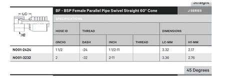 BSPP N SERIES (HIGH PRESSURE) | Female Straight - TECHNICAL DETAILS
