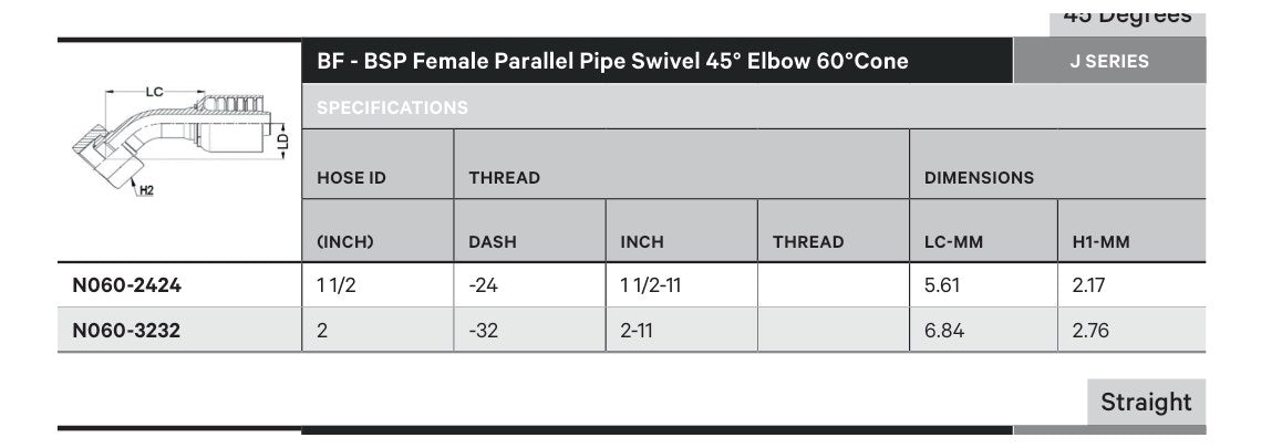 BSPP N SERIES (HIGH PRESSURE) | Female 45¡ - TECHNICAL DETAILS